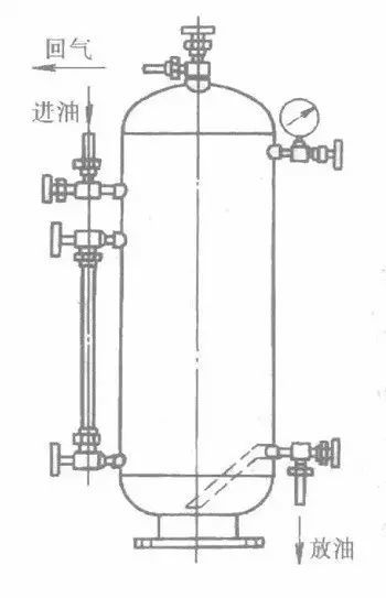 ②低压集油器放在低压循环贮液;器或排液桶附近.