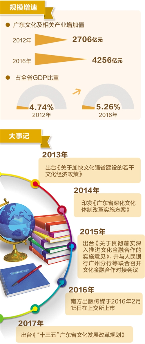 全国文明gdp_创建全国文明城市图片(2)