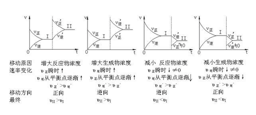 那些常见的影响化学平衡的因素