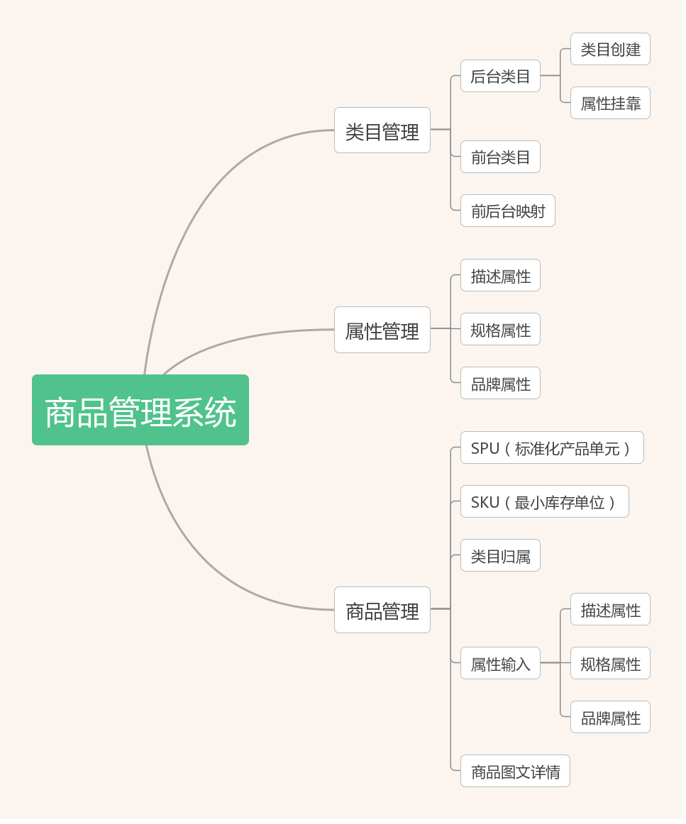 电商后台:实例解读商品管理系统_搜狐科技_搜