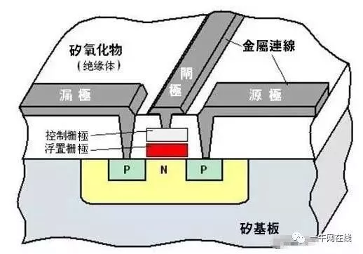 都江堰的原理动画_求都江堰水利工程原理示意图和动画(2)