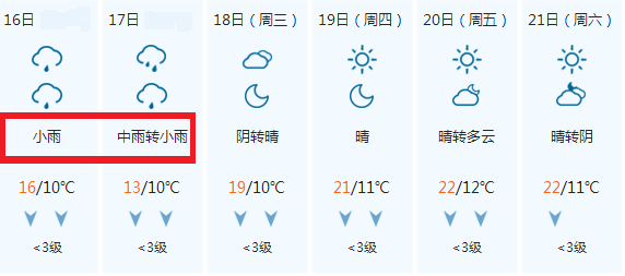 雨夹雪,大雨,中雨,小雨!周一开始山西大降温!一大波雨水要赶来