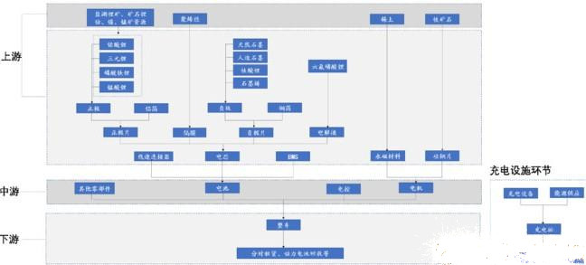 M6米乐手机登录APP入口汽车配件拿货平台汽车新能源新能源汽车资料介绍产业链纵览