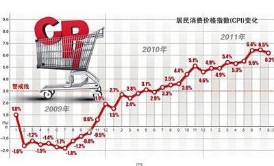 gdp按物价调整吗(3)