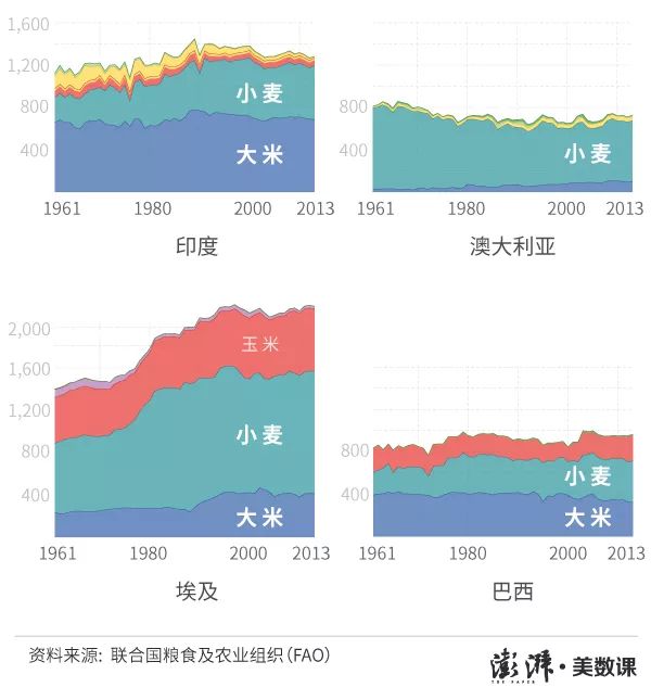 全球吃水稻和小麦的人口_水稻和小麦的区别图片(3)