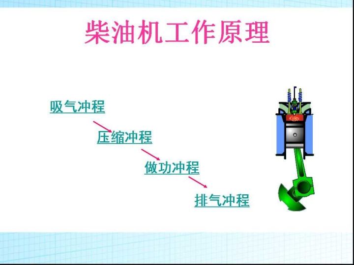 什么是热机的原理_白带是什么图片