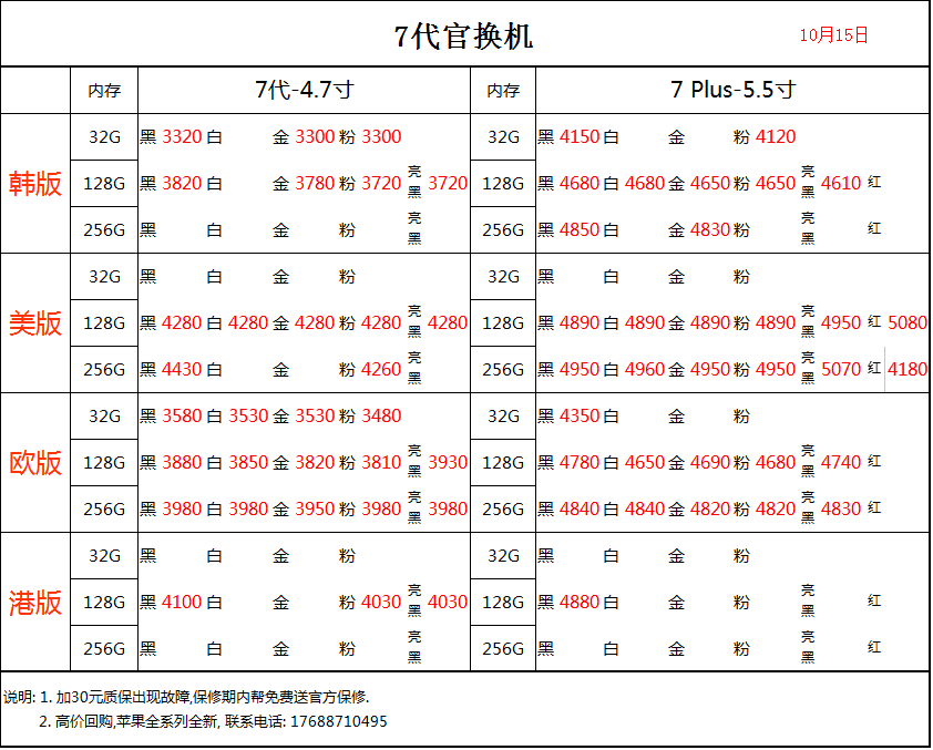 10月15日深圳华强北【水货手机/官换机】手机批发报价