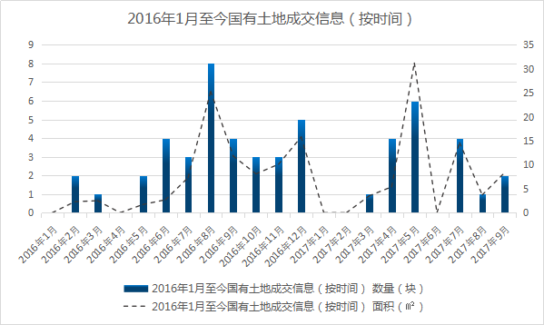 郴州2O18一季度经济总量_郴州经济开发区靳卫(3)