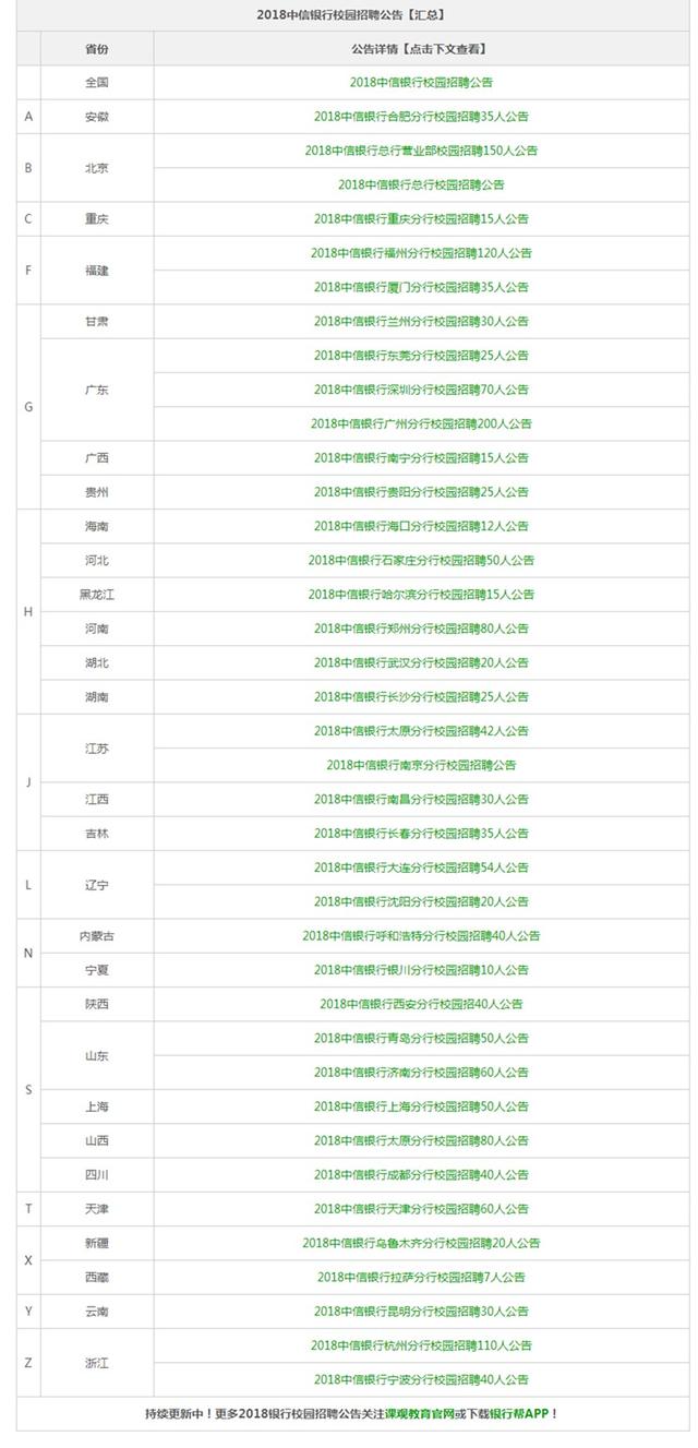 银行招聘汇总_近期银行招聘汇总(5)