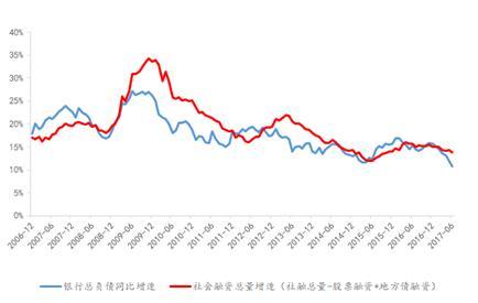 东北亚地区GDP站到世界经济总量的30%