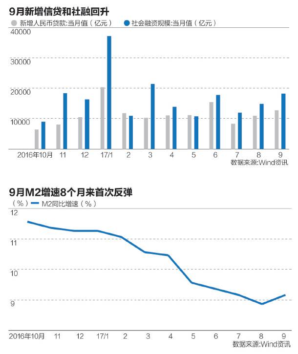 m2总量对实体经济影响_疫情对实体经济的影响(2)