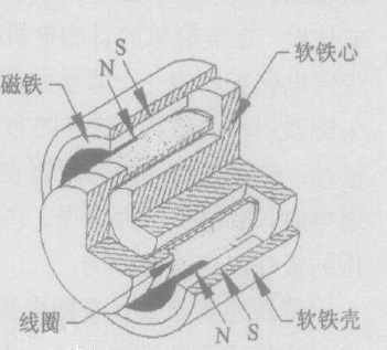 同茂音圈电机的内部结构介绍-同茂电机