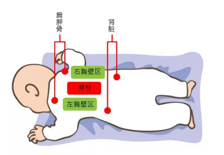 宝宝咳嗽的家庭护理,象妈妈教你如何给宝宝拍痰?