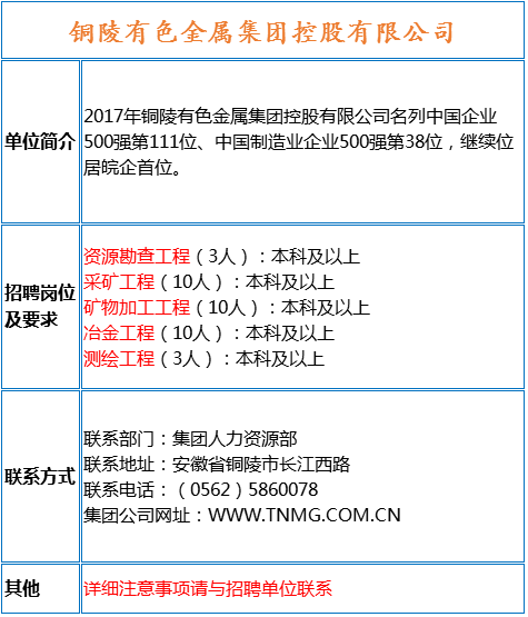 水电招聘信息_招聘信息 水电十一局校招(4)