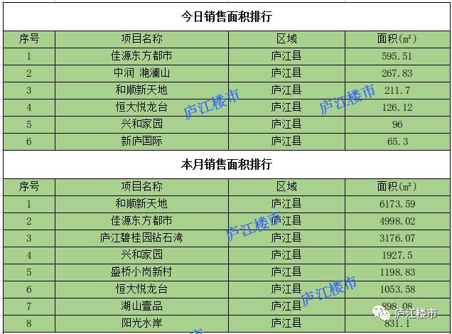 庐江县2020gdp大约多少_2020年安徽省各县 市 GDP一览