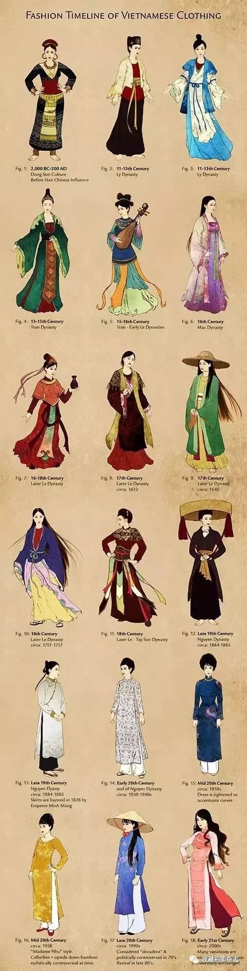 越南传统服饰演变图