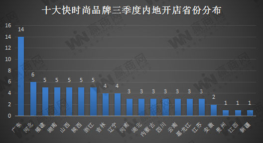 开店情况没想到最多的是它…AG真人国际十大快时尚最新(图6)