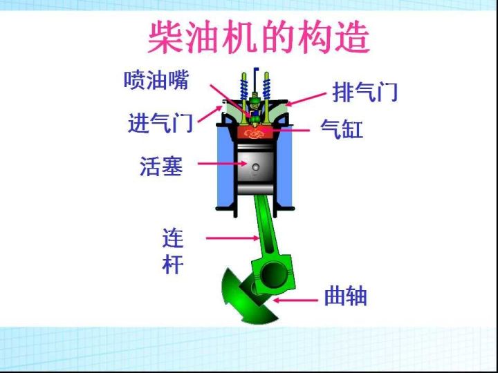 什么是热机的原理_白带是什么图片