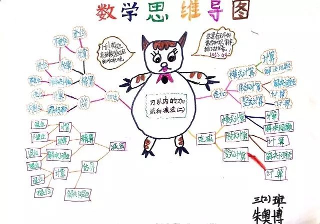 我们眼里的数学 ——借思维导图展现数学之美(一)