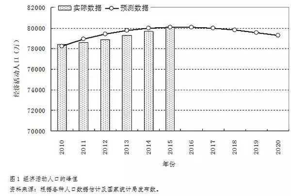 l经济GDp_黄昆:L型经济,L型股市