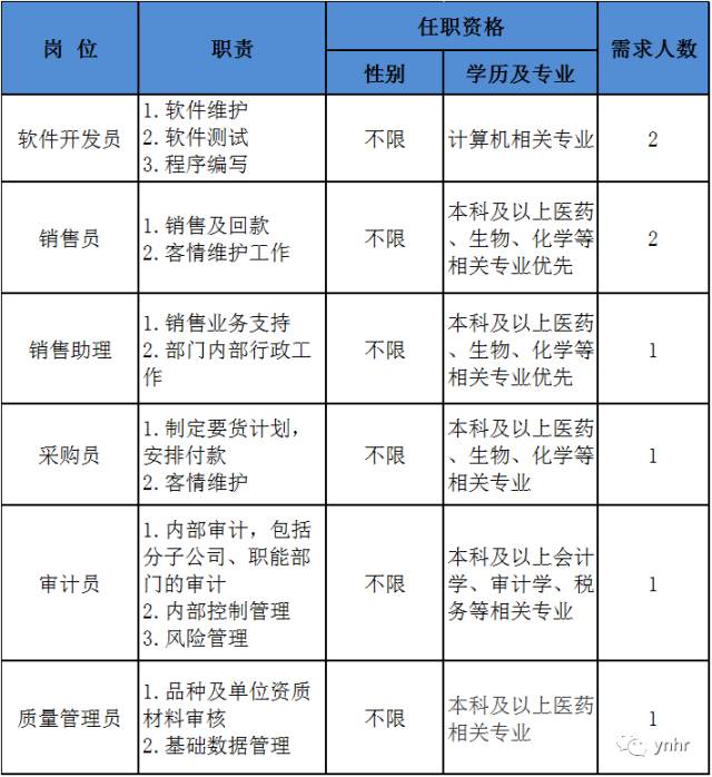 云南白药集团招聘_云南白药集团“饮片同舟计划”意向合作伙伴公开招募方案(2)