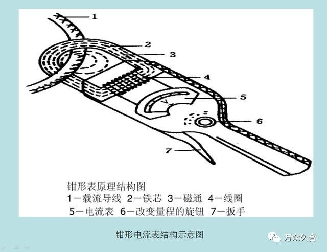 潜望镜是利用什么原理制成的_潜望镜的工作原理画图(2)