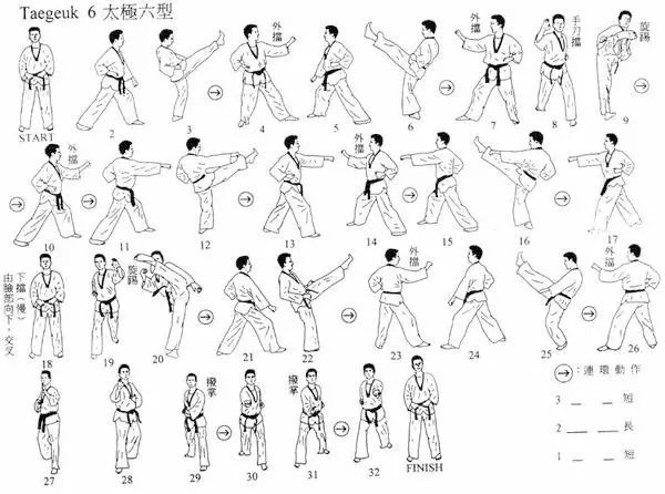 接下来我们来看看图文解说韩国庆熙大学跆拳道品势教学-太极六章
