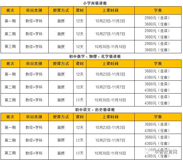 忻州人口普查表_忻州古城图片(3)