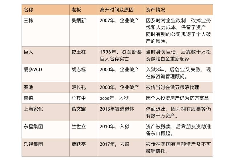 不可撤销信托是什么鬼？给你讲个贾跃亭的故事｜功夫课堂