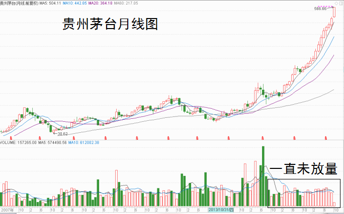 贵州茅台市值超7000亿,还会涨吗?