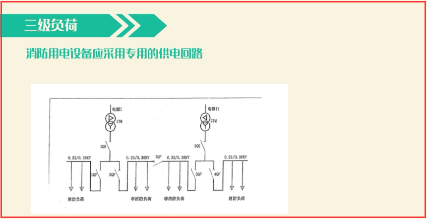 注册消防工程师技术实务消防用电及负荷等级a