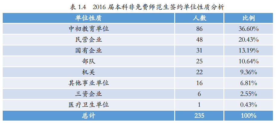 高校巡礼系列介绍中国人民大学北京师范大学