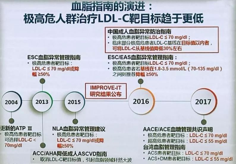 gwicc2017联合治疗是中国极高危患者强化降脂的最佳解决之道