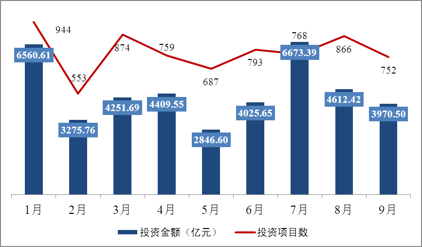 广东gdp前三季度比不上哪里_30省前3季 GDP公布,广东赚钱最多人均却排不上号,钱都去哪了(3)