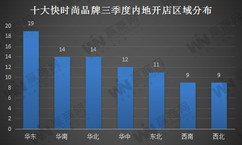 开店情况没想到最多的是它…AG真人国际十大快时尚最新(图4)