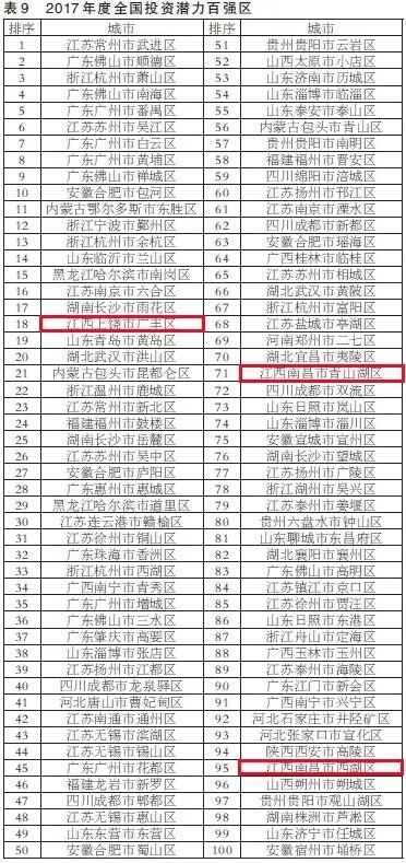 江西各县人口排名_2015年江西省人口和面积排名新鲜出炉 兴国县均位居赣州市