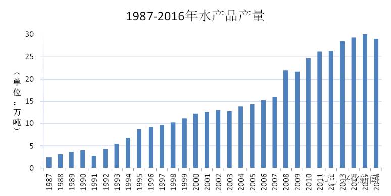 潍坊规模以上工业产值gdp_1 8月,嘉定汽车制造业产值占全区产值 半壁江山