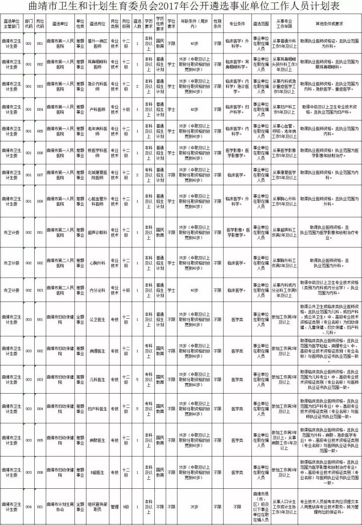 2017曲靖人口_曲靖火车站(3)