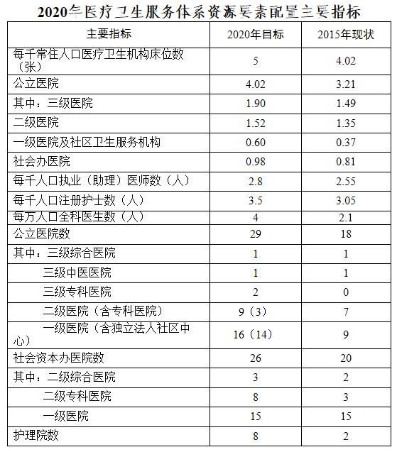 花桥兆丰人口_人口普查图片(2)