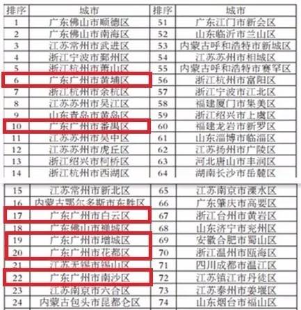 天全地区gdp_还有哪些省份经济数据造假(3)