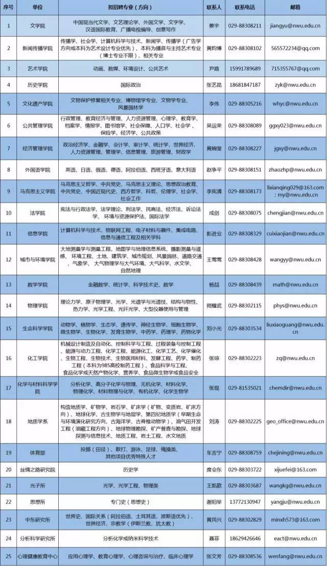 西北大学招聘_西北大学招聘