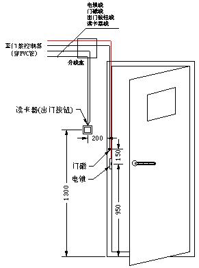 办公大厅开放式,金库,典当行,高铁,火车站,汽车站,驾校实名门禁系统