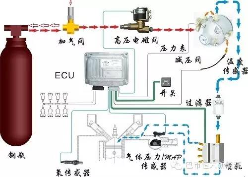 气绞的原理_溶气气浮的分类及设计原理(2)