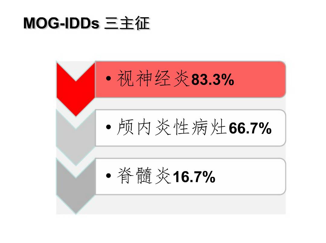 Mog 抗体与脱髓鞘病 究竟有什么关系