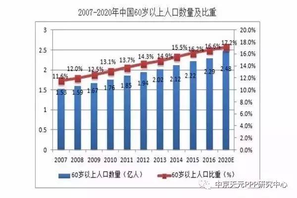 老年型人口概念_老年型人口金字塔(2)