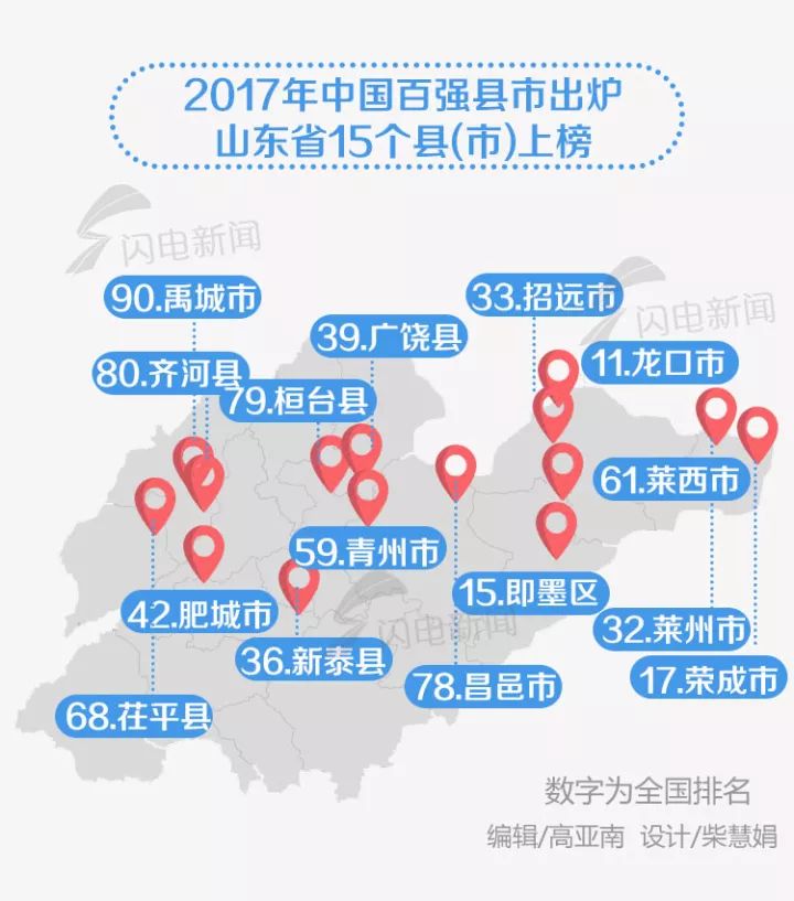 全国百强镇GDP_gdp全国排名(2)