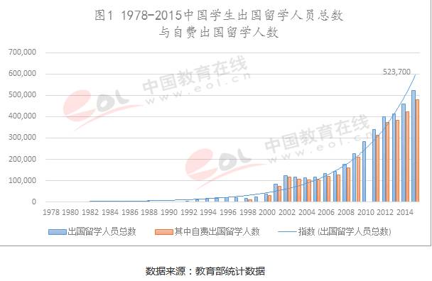 英美两国人口_加藤英美里(2)