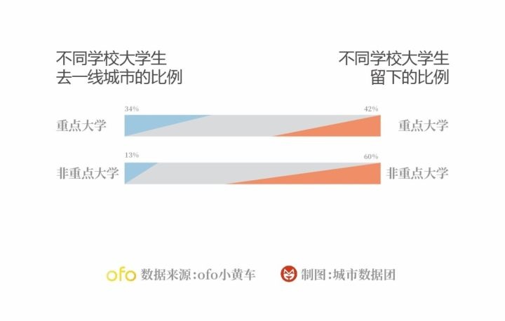 中国本科生学历人口比例_学历提升图片(2)