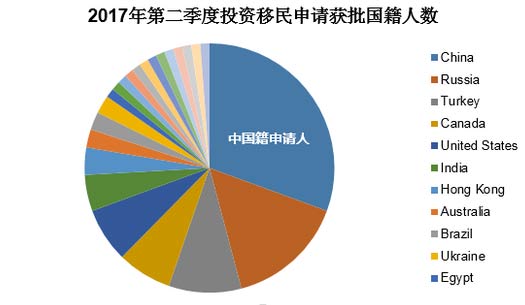 英国人口位居第几_英国人口分布图