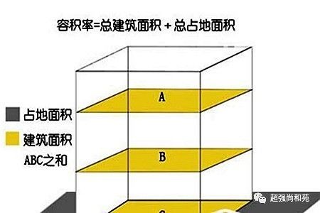 住房容积率多少住着才舒适